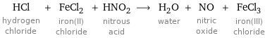HCl hydrogen chloride + FeCl_2 iron(II) chloride + HNO_2 nitrous acid ⟶ H_2O water + NO nitric oxide + FeCl_3 iron(III) chloride
