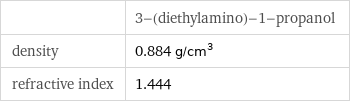  | 3-(diethylamino)-1-propanol density | 0.884 g/cm^3 refractive index | 1.444