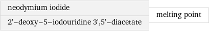 neodymium iodide 2'-deoxy-5-iodouridine 3', 5'-diacetate | melting point