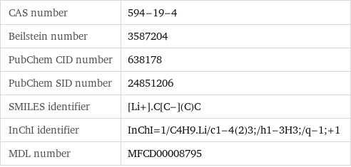 CAS number | 594-19-4 Beilstein number | 3587204 PubChem CID number | 638178 PubChem SID number | 24851206 SMILES identifier | [Li+].C[C-](C)C InChI identifier | InChI=1/C4H9.Li/c1-4(2)3;/h1-3H3;/q-1;+1 MDL number | MFCD00008795