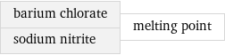 barium chlorate sodium nitrite | melting point