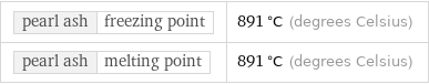 pearl ash | freezing point | 891 °C (degrees Celsius) pearl ash | melting point | 891 °C (degrees Celsius)