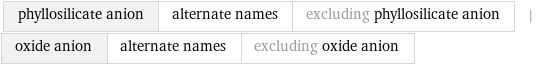 phyllosilicate anion | alternate names | excluding phyllosilicate anion | oxide anion | alternate names | excluding oxide anion