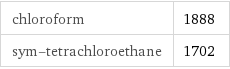chloroform | 1888 sym-tetrachloroethane | 1702