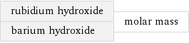 rubidium hydroxide barium hydroxide | molar mass