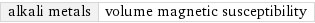 alkali metals | volume magnetic susceptibility