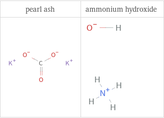 Structure diagrams