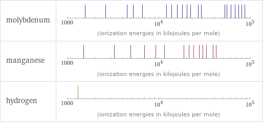 Reactivity