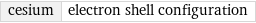 cesium | electron shell configuration