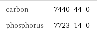 carbon | 7440-44-0 phosphorus | 7723-14-0