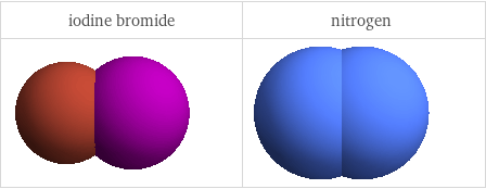 3D structure