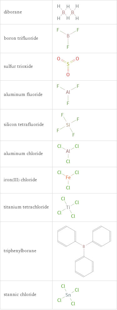 Structure diagrams