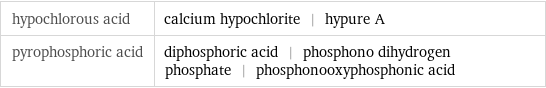 hypochlorous acid | calcium hypochlorite | hypure A pyrophosphoric acid | diphosphoric acid | phosphono dihydrogen phosphate | phosphonooxyphosphonic acid