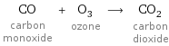 CO carbon monoxide + O_3 ozone ⟶ CO_2 carbon dioxide