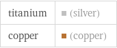 titanium | (silver) copper | (copper)