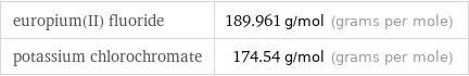 europium(II) fluoride | 189.961 g/mol (grams per mole) potassium chlorochromate | 174.54 g/mol (grams per mole)