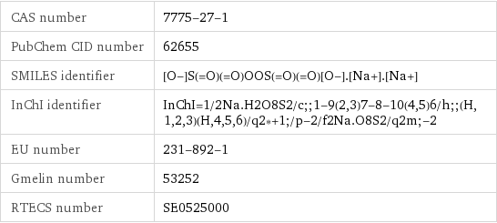 CAS number | 7775-27-1 PubChem CID number | 62655 SMILES identifier | [O-]S(=O)(=O)OOS(=O)(=O)[O-].[Na+].[Na+] InChI identifier | InChI=1/2Na.H2O8S2/c;;1-9(2, 3)7-8-10(4, 5)6/h;;(H, 1, 2, 3)(H, 4, 5, 6)/q2*+1;/p-2/f2Na.O8S2/q2m;-2 EU number | 231-892-1 Gmelin number | 53252 RTECS number | SE0525000