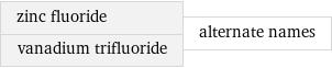 zinc fluoride vanadium trifluoride | alternate names