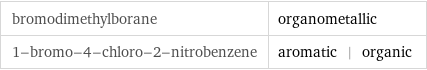 bromodimethylborane | organometallic 1-bromo-4-chloro-2-nitrobenzene | aromatic | organic