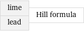 lime lead | Hill formula