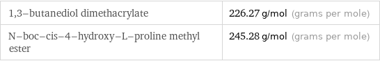 1, 3-butanediol dimethacrylate | 226.27 g/mol (grams per mole) N-boc-cis-4-hydroxy-L-proline methyl ester | 245.28 g/mol (grams per mole)