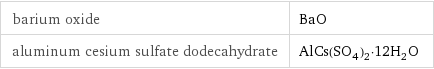 barium oxide | BaO aluminum cesium sulfate dodecahydrate | AlCs(SO_4)_2·12H_2O