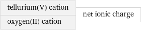 tellurium(V) cation oxygen(II) cation | net ionic charge