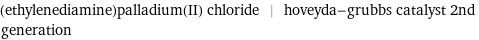 (ethylenediamine)palladium(II) chloride | hoveyda-grubbs catalyst 2nd generation