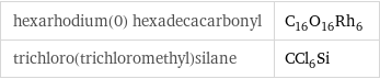 hexarhodium(0) hexadecacarbonyl | C_16O_16Rh_6 trichloro(trichloromethyl)silane | CCl_6Si