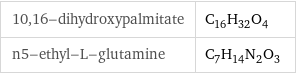 10, 16-dihydroxypalmitate | C_16H_32O_4 n5-ethyl-L-glutamine | C_7H_14N_2O_3