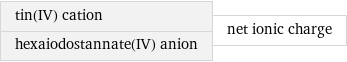 tin(IV) cation hexaiodostannate(IV) anion | net ionic charge