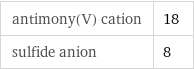 antimony(V) cation | 18 sulfide anion | 8