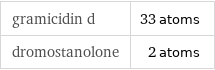 gramicidin d | 33 atoms dromostanolone | 2 atoms