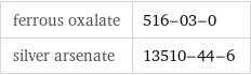 ferrous oxalate | 516-03-0 silver arsenate | 13510-44-6