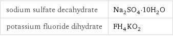 sodium sulfate decahydrate | Na_2SO_4·10H_2O potassium fluoride dihydrate | FH_4KO_2