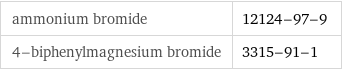 ammonium bromide | 12124-97-9 4-biphenylmagnesium bromide | 3315-91-1