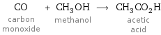 CO carbon monoxide + CH_3OH methanol ⟶ CH_3CO_2H acetic acid