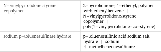 N-vinylpyrrolidone styrene copolymer | 2-pyrrolidinone, 1-ethenyl, polymer with ethenylbenzene | N-vinylpyrrolidone/styrene copolymer | poly(1-vinylpyrrolidone-co-styrene) sodium p-toluenesulfinate hydrate | p-toluenesulfinic acid sodium salt hydrate | sodium 4-methylbenzenesulfinate