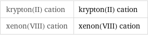 krypton(II) cation | krypton(II) cation xenon(VIII) cation | xenon(VIII) cation
