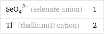 (SeO_4)^(2-) (selenate anion) | 1 Tl^+ (thallium(I) cation) | 2