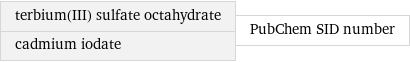 terbium(III) sulfate octahydrate cadmium iodate | PubChem SID number