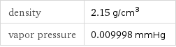 density | 2.15 g/cm^3 vapor pressure | 0.009998 mmHg