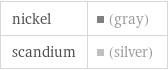 nickel | (gray) scandium | (silver)