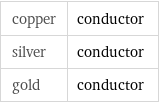 copper | conductor silver | conductor gold | conductor