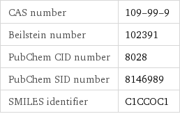 CAS number | 109-99-9 Beilstein number | 102391 PubChem CID number | 8028 PubChem SID number | 8146989 SMILES identifier | C1CCOC1