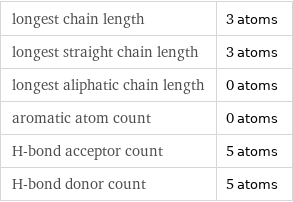longest chain length | 3 atoms longest straight chain length | 3 atoms longest aliphatic chain length | 0 atoms aromatic atom count | 0 atoms H-bond acceptor count | 5 atoms H-bond donor count | 5 atoms