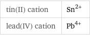 tin(II) cation | Sn^(2+) lead(IV) cation | Pb^(4+)