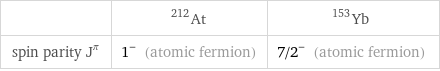  | At-212 | Yb-153 spin parity J^π | 1^- (atomic fermion) | 7/2^- (atomic fermion)