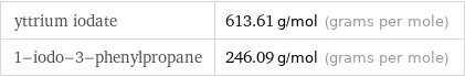 yttrium iodate | 613.61 g/mol (grams per mole) 1-iodo-3-phenylpropane | 246.09 g/mol (grams per mole)