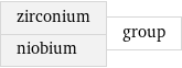 zirconium niobium | group